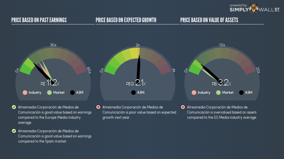 BME:A3M PE PEG Gauge August 24th 18