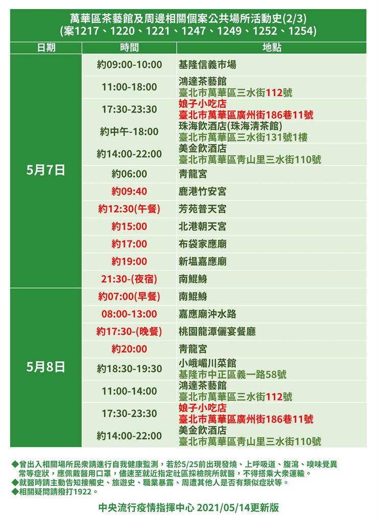 快新聞／萬華茶藝館足跡更新 曾至內壢郵局、雲雀清茶館、萬華娘子小吃店