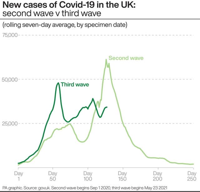 HEALTH Coronavirus ThirdWave