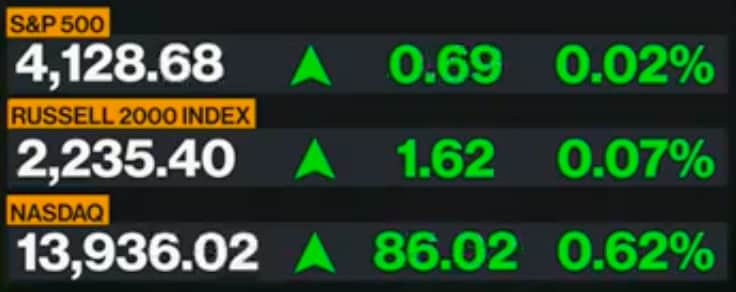 US market data - Bloomberg 