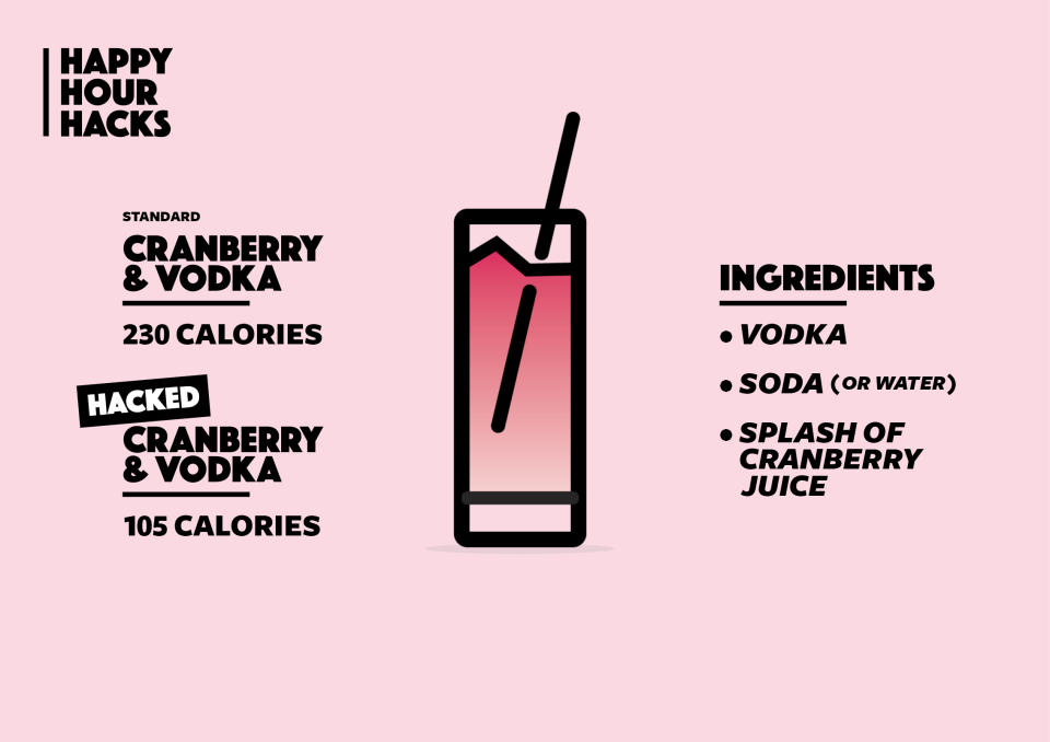 Use a base of soda water with a splash of fruit juice in your vodka cranberry or screwdriver. (Image: Quinn Lemmers for Yahoo Beauty)