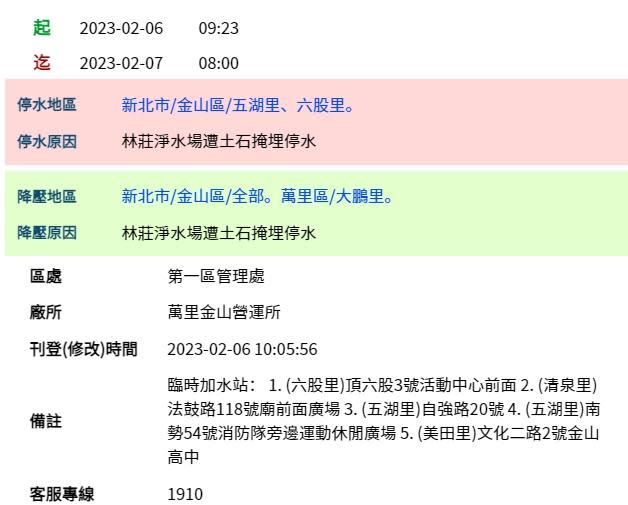 金山區五湖里、六股里停水；金山區減壓供水。（圖／翻攝自自來水公司）