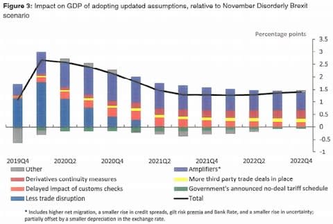 Bank of England - Credit: Bank of England