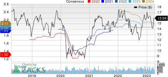 Hewlett Packard Enterprise Company Price and Consensus