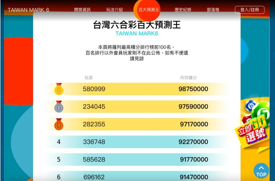 台灣六合彩是台灣六合彩有限公司所創辦的彩票遊戲。（圖／翻攝自台灣六合彩官網）