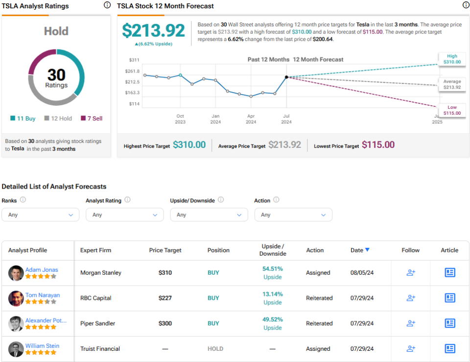 Tesla Inventory (NASDAQ:TSLA): Right here’s Its Secret Expansion System