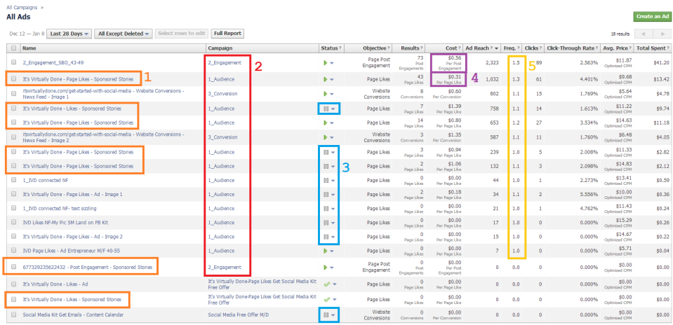 Kristy Schnabel, Social Media Consultant, Lets Us Peek Inside Her Facebook Ads Account image AllAdsLast28Days1