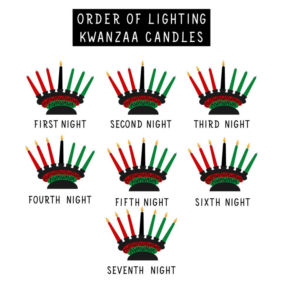 proper order of lighting the kinara step by step instructions on how to light candles during the celebration of kwanzaa african american holidays card traditional kwanzaa symbols