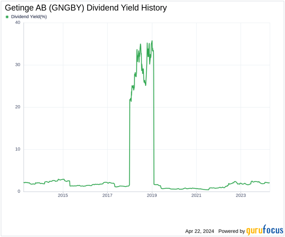 Getinge AB's Dividend Analysis