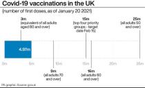 Covid-19 vaccinations in the UK