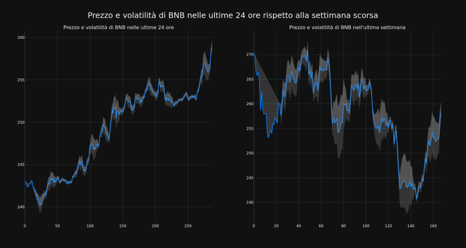 price_chart