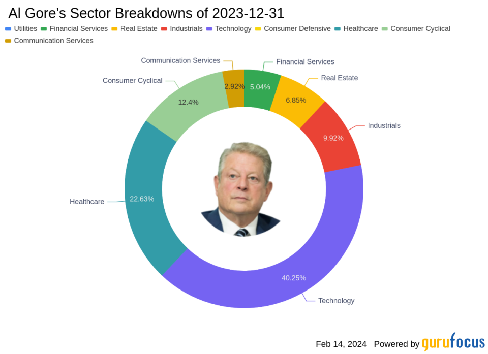 Al Gore's Generation Investment Management Boosts Stake in Trimble Inc by 1.4%