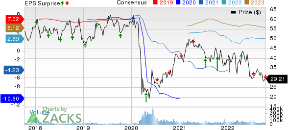 Delta posts $735 million profit, sees strong revenue in Q3