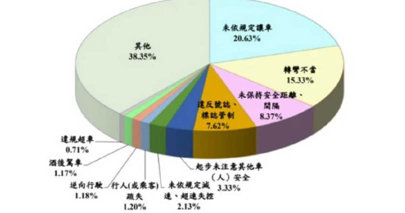 （圖／警政署）