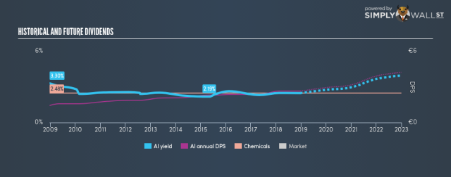 L'Air Liquide S.A. (AIQUF) Stock Price, Quote, News & Analysis