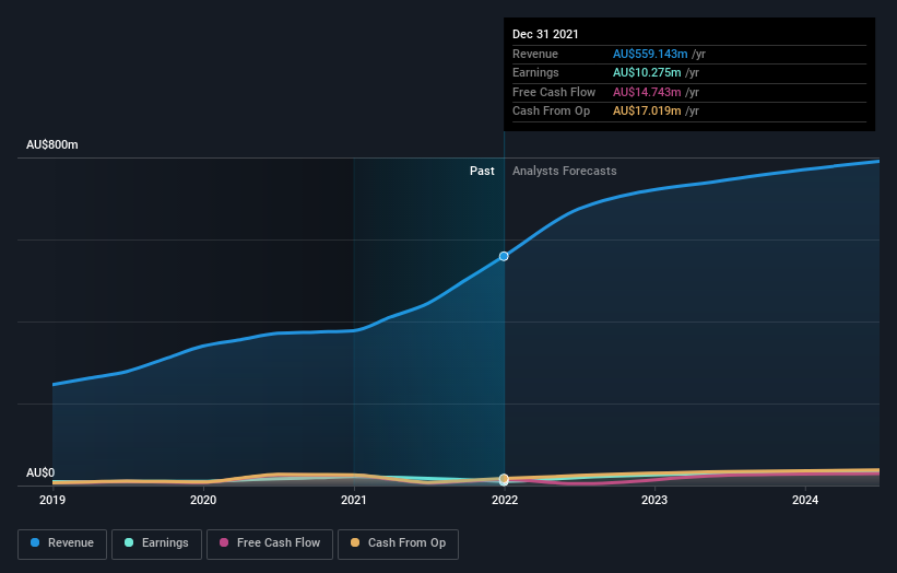 earnings-and-revenue-growth