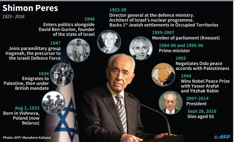 Shimon Peres