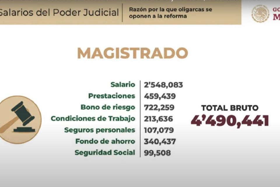 amlo reforma al poder judicial