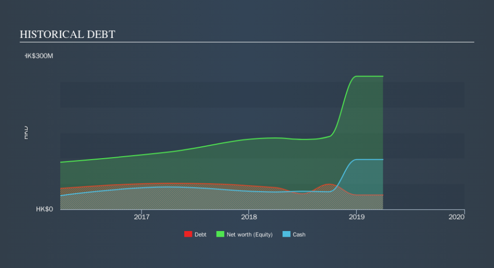 SEHK:3992 Historical Debt, September 21st 2019
