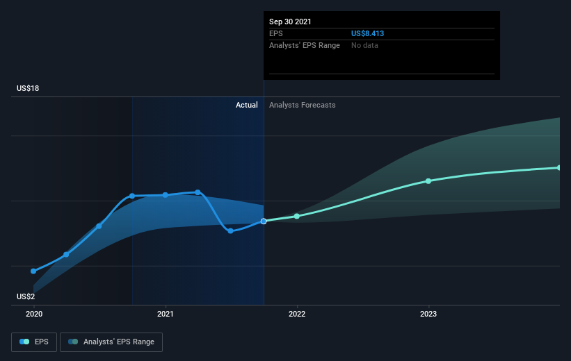 earnings-per-share-growth