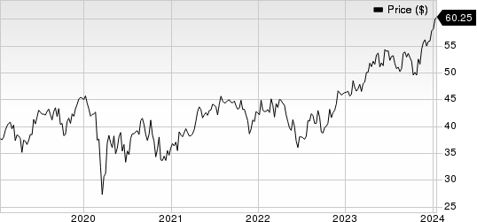 Boston Scientific Corporation Price