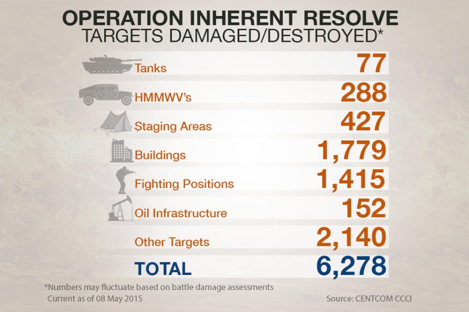 Operation Inherent Resolve