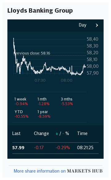 Markets Hub - Lloyds Banking Group