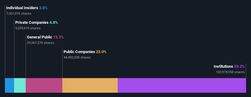 ownership-breakdown