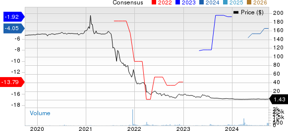 Stryve Foods, Inc. Price and Consensus