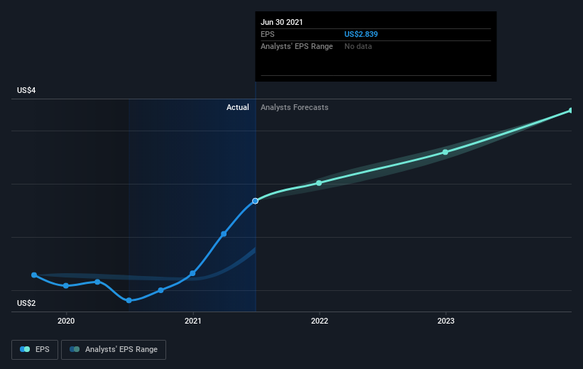 earnings-per-share-growth