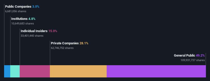 ownership-breakdown