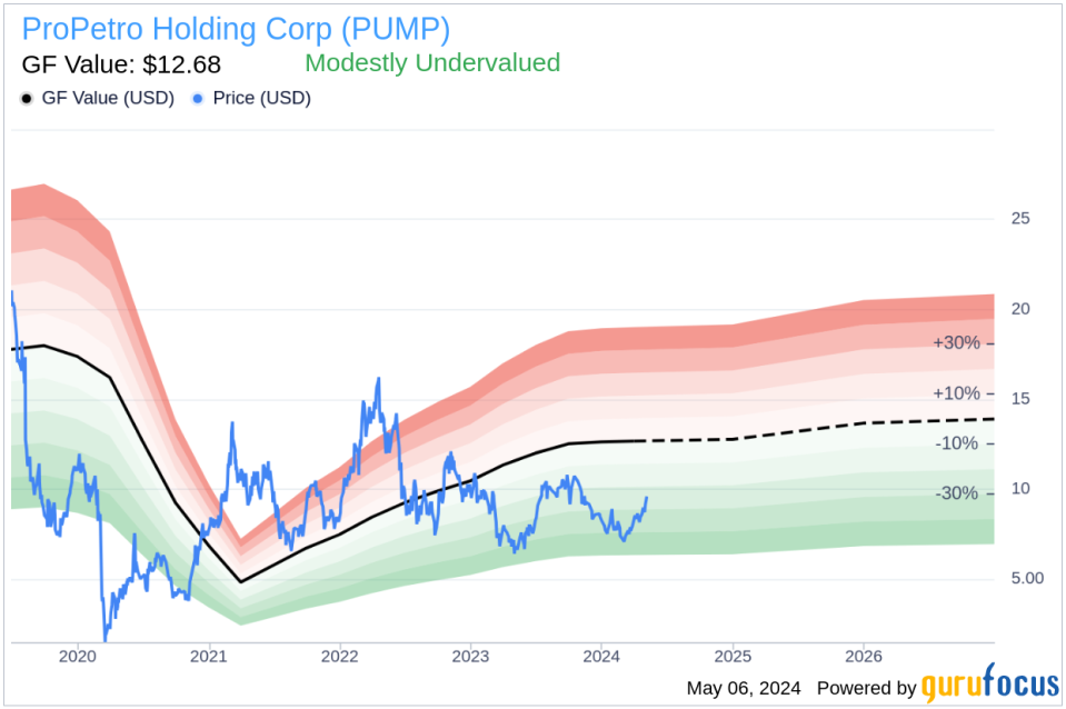 Insider Sale: President and COO Adam Munoz Sells 42,573 Shares of ProPetro Holding Corp (PUMP)