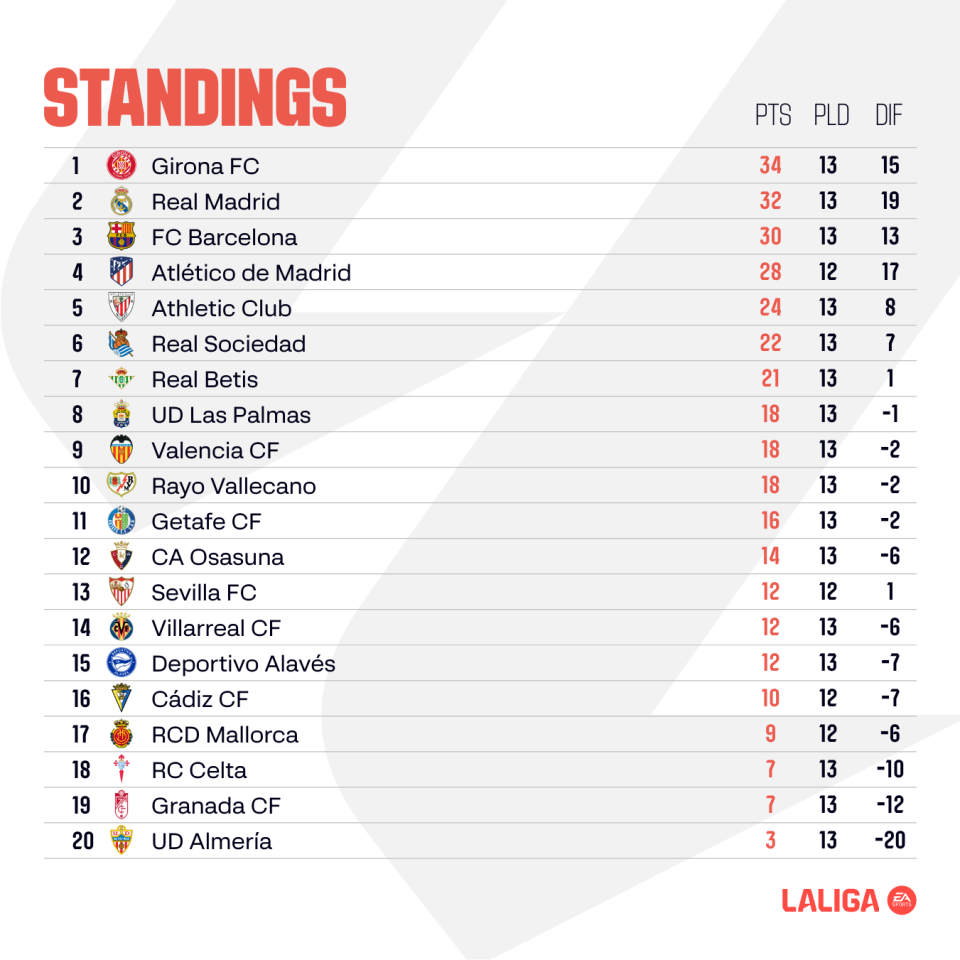 INFOGRAPHIC: LALIGA