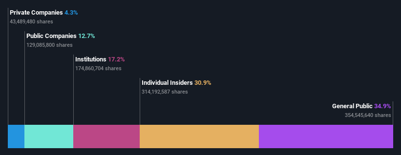 ownership-breakdown