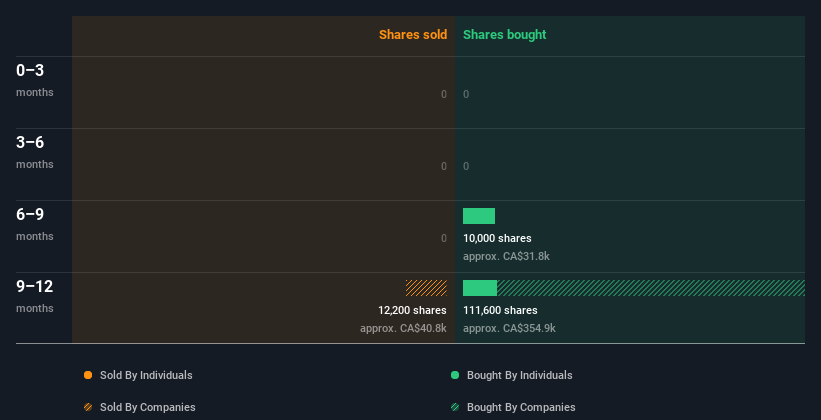 insider-trading-volume