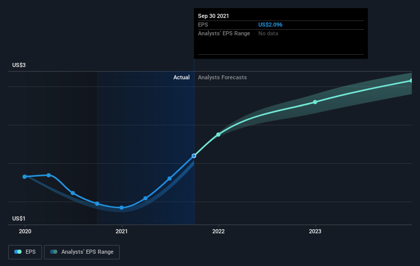 earnings-per-share-growth