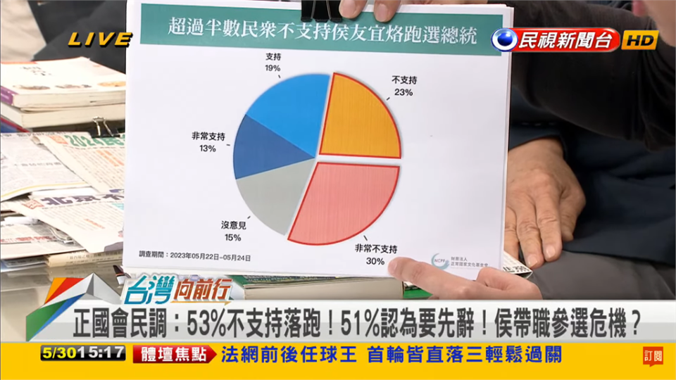 侯友宜施政滿意度大跌！民調指過半數民眾「不支持侯落跑參選」