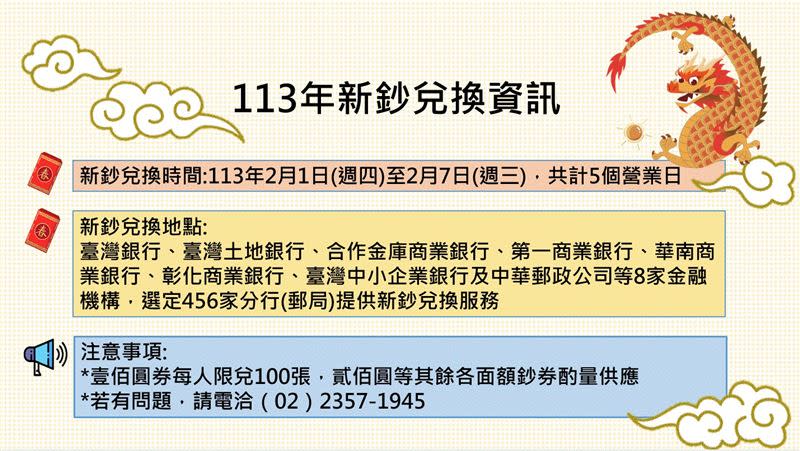 2月1日起可換新鈔，每人限兌換100張100元。（圖／中央銀行）