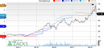 New Strong Buy Stocks for May 7th