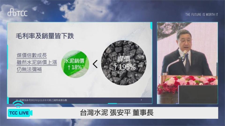 煤價飆漲195％　台泥：近十年來最困難的一年