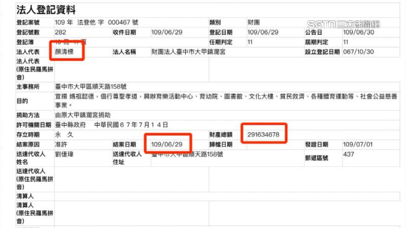 鎮瀾宮42年來的財產申報數字都沒變過。