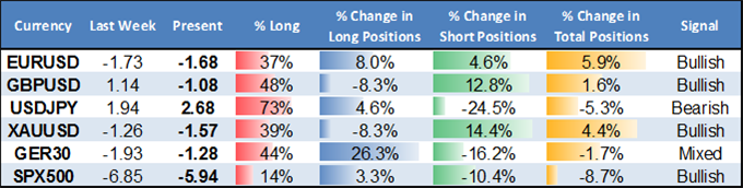 Dollar Poised to Fall Further, While S&P 500 Looks like a Buy