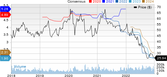 Intel Corporation Price and Consensus