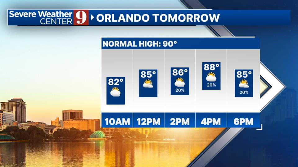 It looks like we’ll stay pretty dry and get hotter through next week.