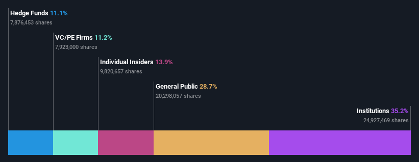 ownership-breakdown