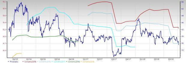 Generic-Drugs Stock Outlook: No Respite from Pricing Issues