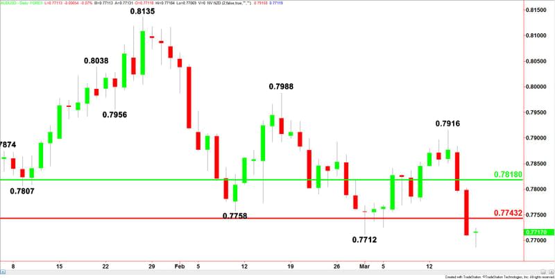 AUDUSD