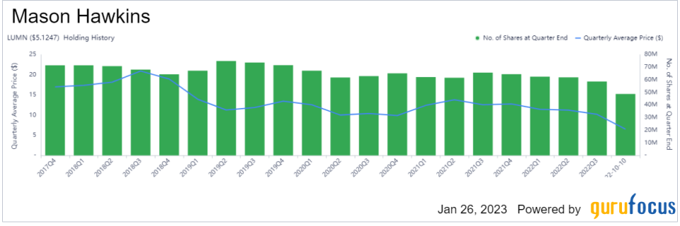 2 Stocks in Mason Hawkins' Longleaf Partners Fund Approach 52-Week Lows