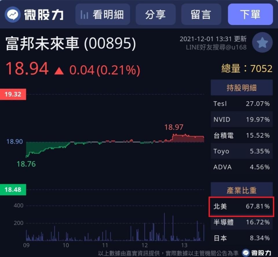 ETF點點名-深耕電動車產業同時布局元宇宙商機 00895指數調整做了甚麼?