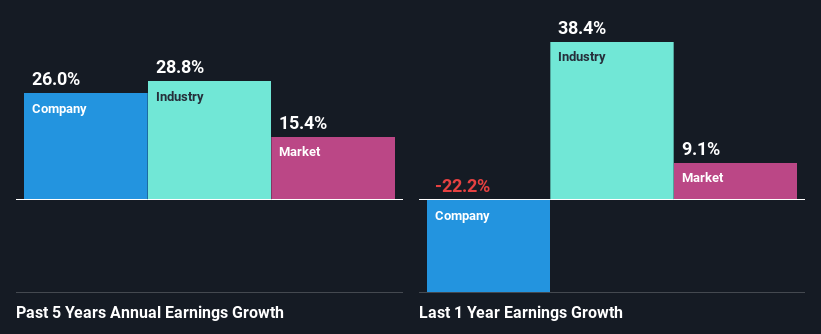 past-earnings-growth